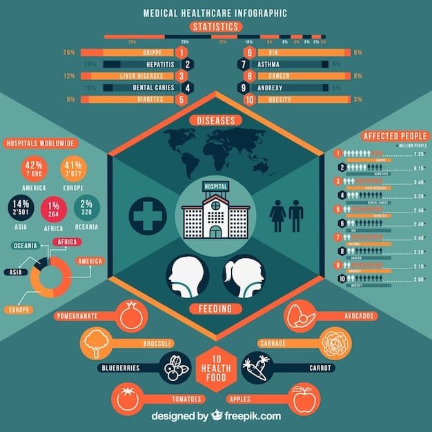 A detailed infographic illustrating the different types of long-term care facilities and their associated average monthly costs. The infographic includes visuals of nursing homes, assisted living facilities, and in-home care options, each accompanied by cost estimates and brief descriptions of the services provided.