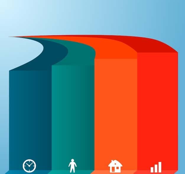 A graph showing three lines representing the growth of different types of annuities: a stable, upward-sloping line for fixed annuities; a fluctuating line for variable annuities; and a line mirroring market indexes with some capped gains for indexed annuities. The x-axis represents time, and the y-axis represents value.