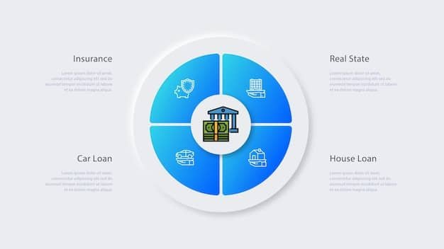 A pie chart visually representing asset allocation across different sectors such as stocks, bonds, real estate, and cash, with percentages clearly marked for each slice.