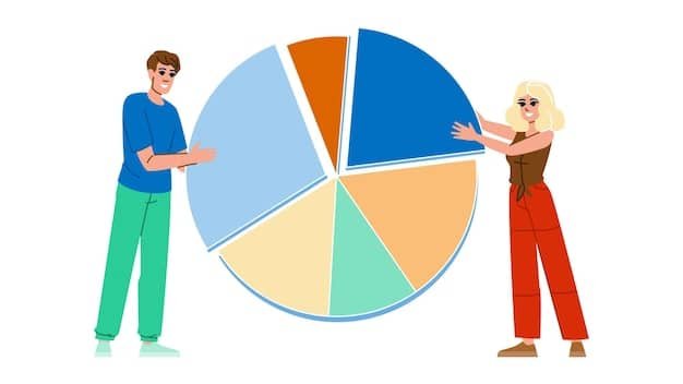 A pie chart illustrating a person's budget, divided into sections such as housing, food, transportation, and debt payments. The debt payments section is highlighted to emphasize the focus on debt management.