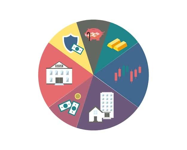 A visual representation of asset allocation, showing different asset classes (stocks, bonds, real estate) in pie chart form.