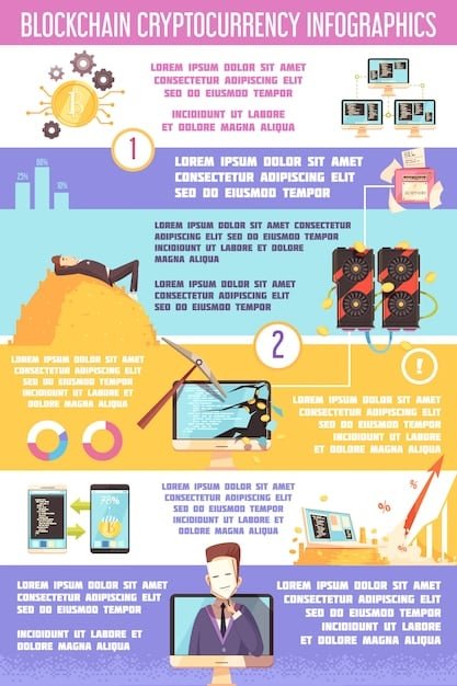 An infographic illustrating the different types of cryptocurrency transactions, such as buying, selling, staking, and mining, and indicating which IRS forms are necessary for reporting each type of transaction. The design should be clean and easy to understand, with clear icons representing each activity.
